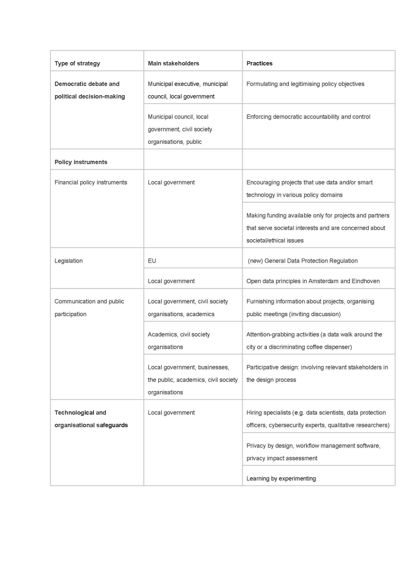 Table 1. Strategies for safeguarding public interests.