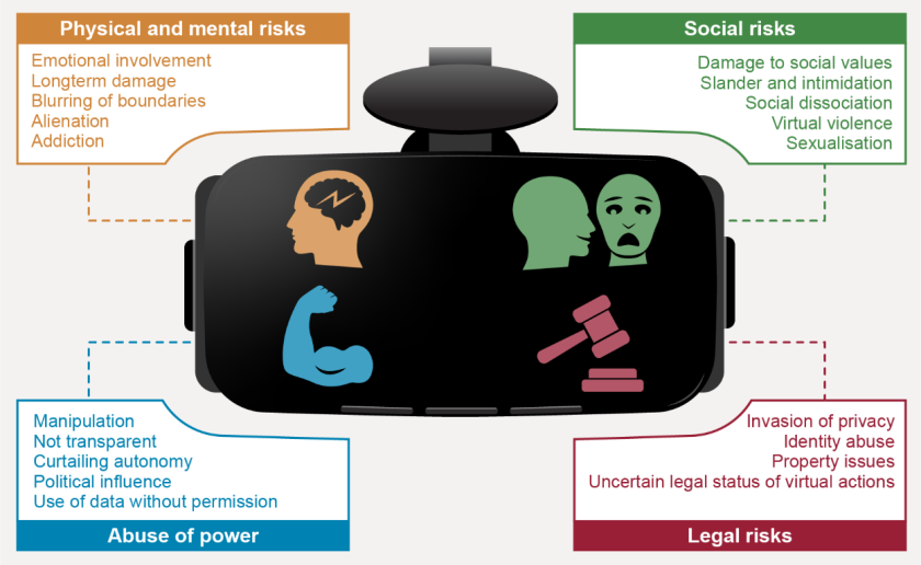 Physical and mental risks