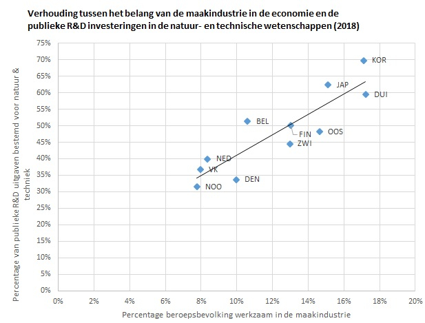 Scatterplot_NL